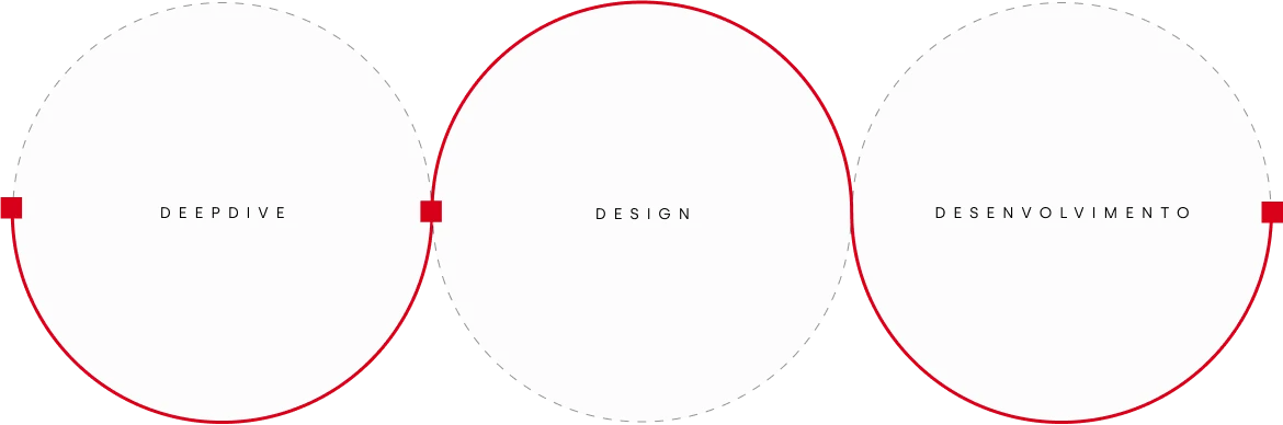 Imagem do processo da Conecta